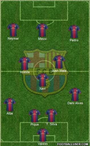 F.C. Barcelona Formation 2013
