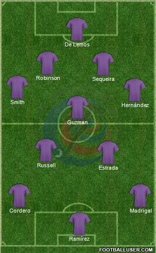 Costa Rica Formation 2013