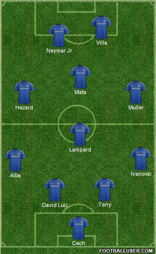 Chelsea Formation 2013