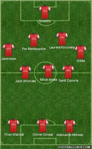Arsenal Formation 2013