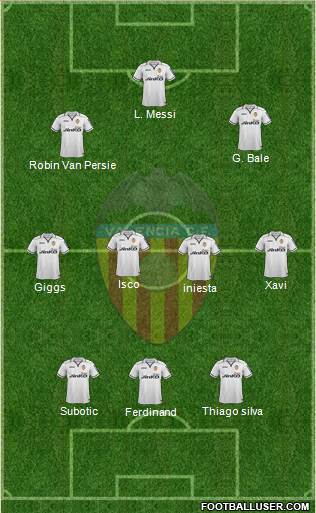 Valencia C.F., S.A.D. Formation 2013
