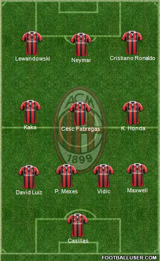 A.C. Milan Formation 2013