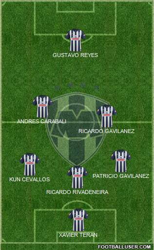 Club de Fútbol Monterrey Formation 2013