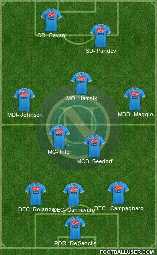 Napoli Formation 2013