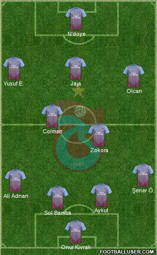 Trabzonspor Formation 2013