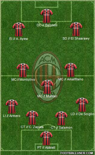 A.C. Milan Formation 2013