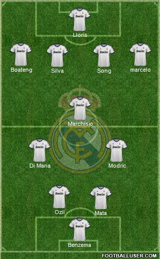 Real Madrid C.F. Formation 2013