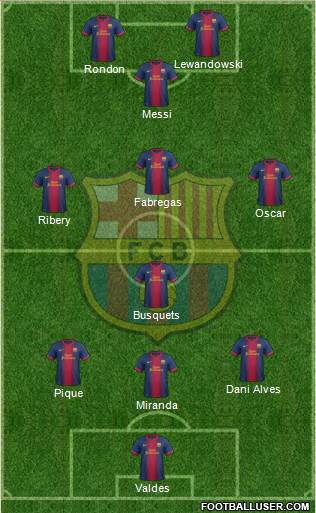 F.C. Barcelona Formation 2013