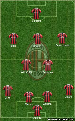 A.C. Milan Formation 2013