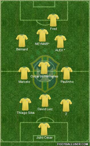 Brazil Formation 2013