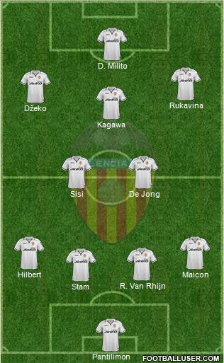 Valencia C.F., S.A.D. Formation 2013