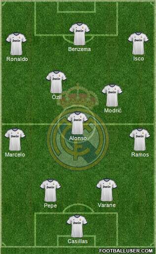Real Madrid C.F. Formation 2013