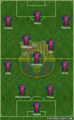 F.C. Barcelona Formation 2013