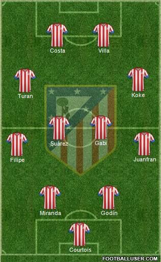 C. Atlético Madrid S.A.D. Formation 2013
