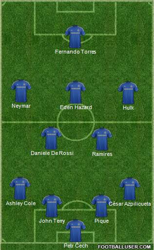 Chelsea Formation 2013