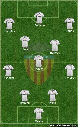 Valencia C.F., S.A.D. Formation 2013