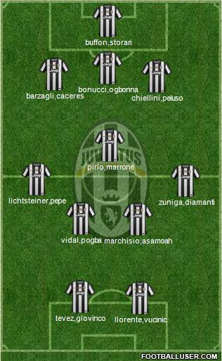 Juventus Formation 2013