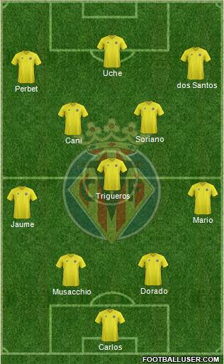 Villarreal C.F., S.A.D. Formation 2013