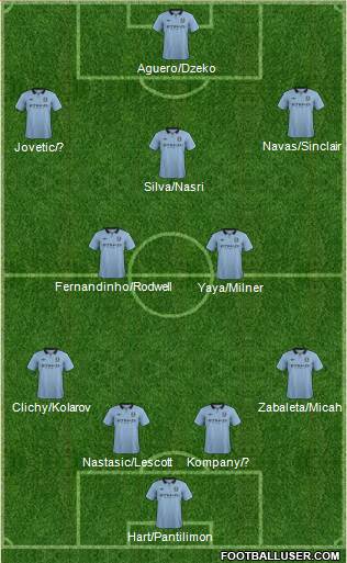 Manchester City Formation 2013