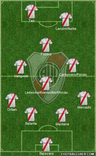 River Plate Formation 2013