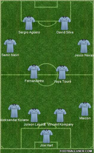 Manchester City Formation 2013
