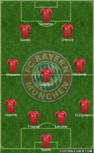 FC Bayern München Formation 2013