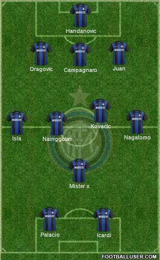 F.C. Internazionale Formation 2013