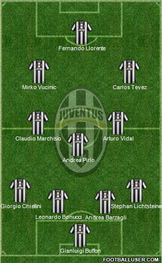 Juventus Formation 2013