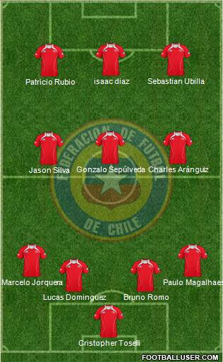 Chile Formation 2013