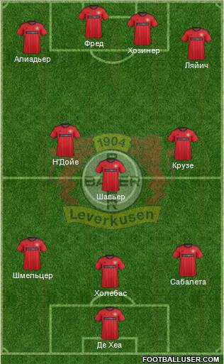 Bayer 04 Leverkusen Formation 2013