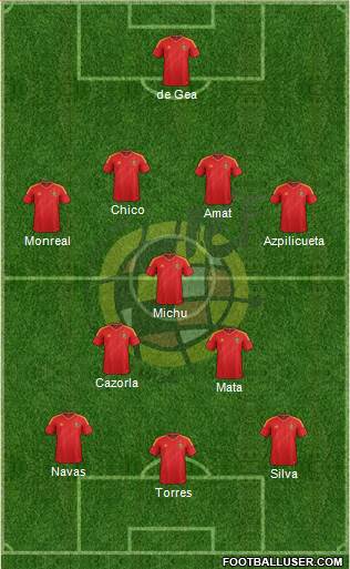 Spain Formation 2013