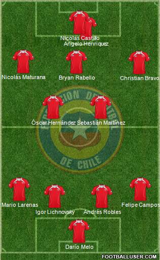 Chile Formation 2013
