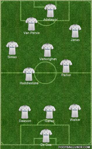 Tottenham Hotspur Formation 2013