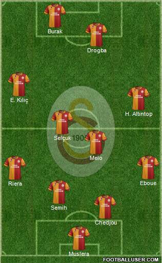 Galatasaray SK Formation 2013