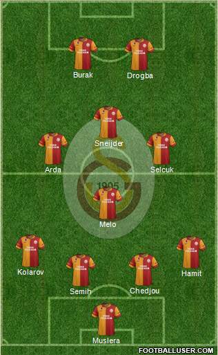 Galatasaray SK Formation 2013