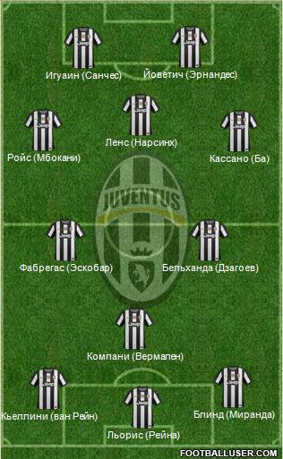 Juventus Formation 2013