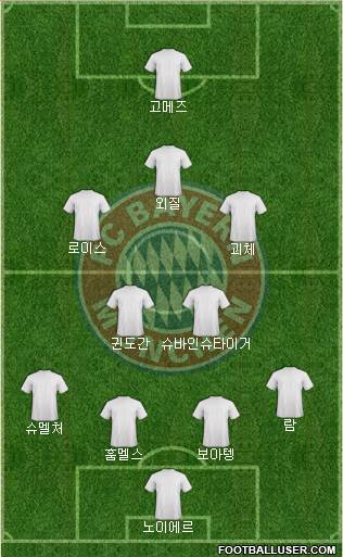FC Bayern München Formation 2013