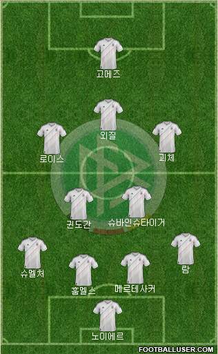 Germany Formation 2013