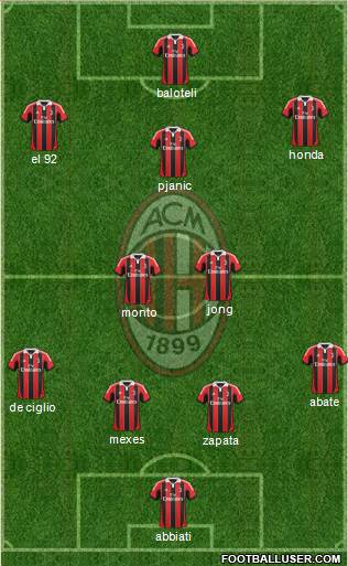 A.C. Milan Formation 2013