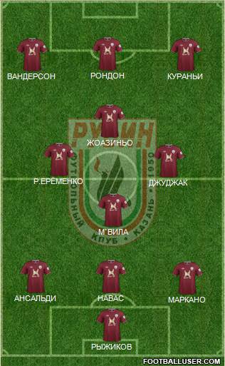 Rubin Kazan Formation 2013