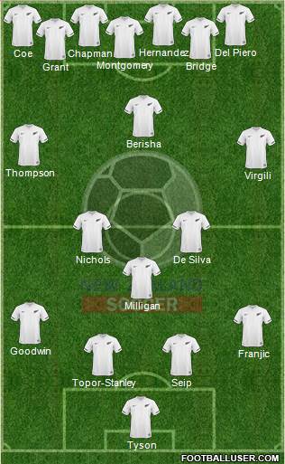 New Zealand Formation 2013