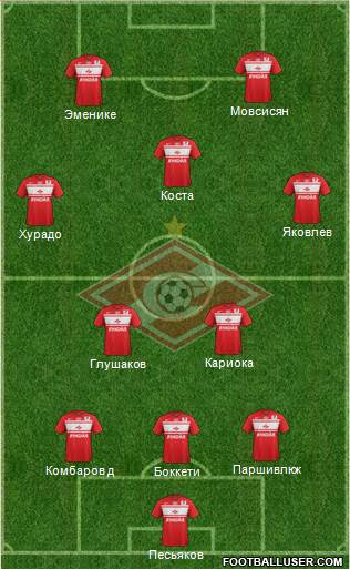Spartak Moscow Formation 2013