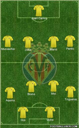 Villarreal C.F., S.A.D. Formation 2013