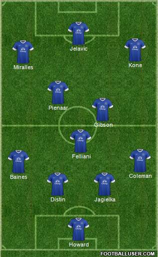 Everton Formation 2013