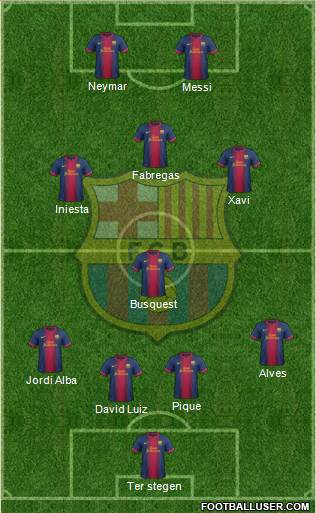 F.C. Barcelona Formation 2013