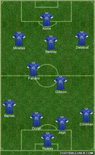 Everton Formation 2013