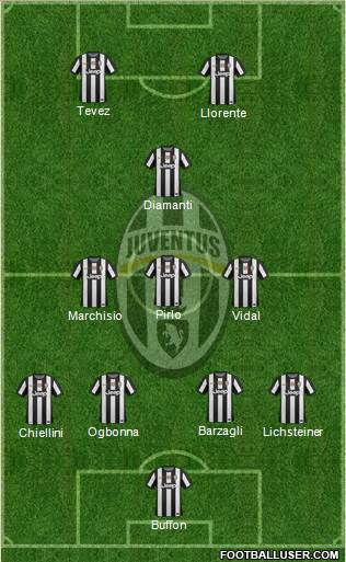 Juventus Formation 2013