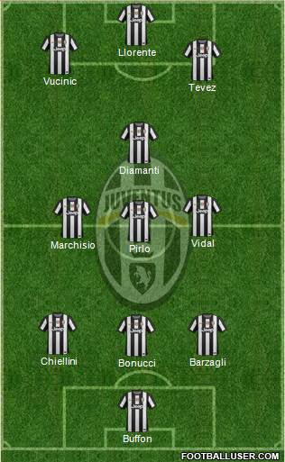 Juventus Formation 2013