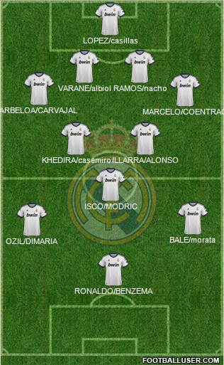 Real Madrid C.F. Formation 2013