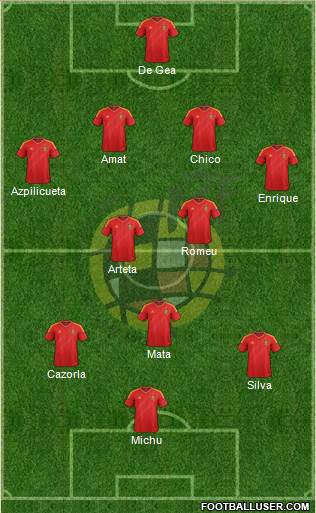 Spain Formation 2013